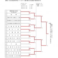 第75回北海道高等学校女子　記録３号